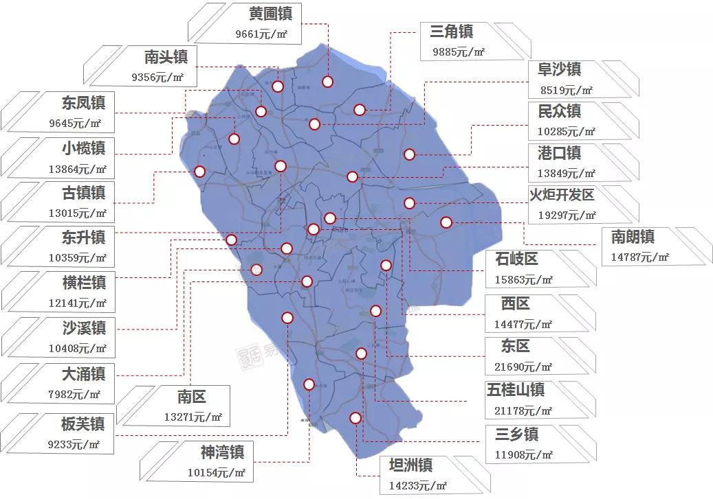 中山黄圃房价最新动态，市场走势分析与购房指南