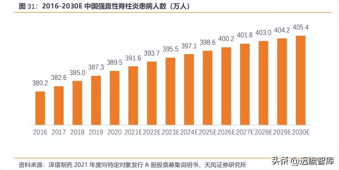 托法替尼最新研究进展，突破壁垒与未来展望