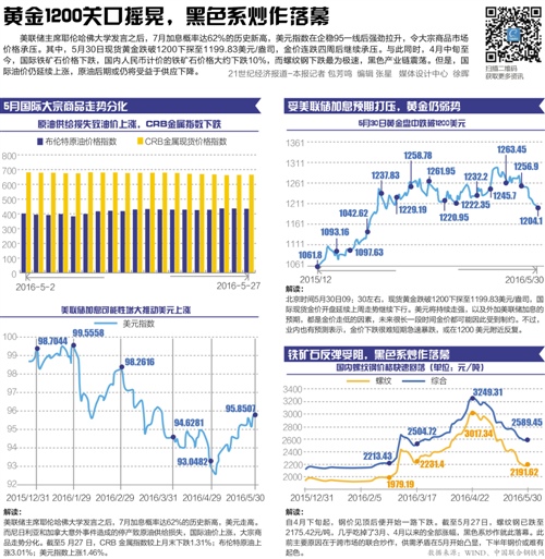 澳门天天彩期期精准单双波色,诠释分析解析_Linux33.948