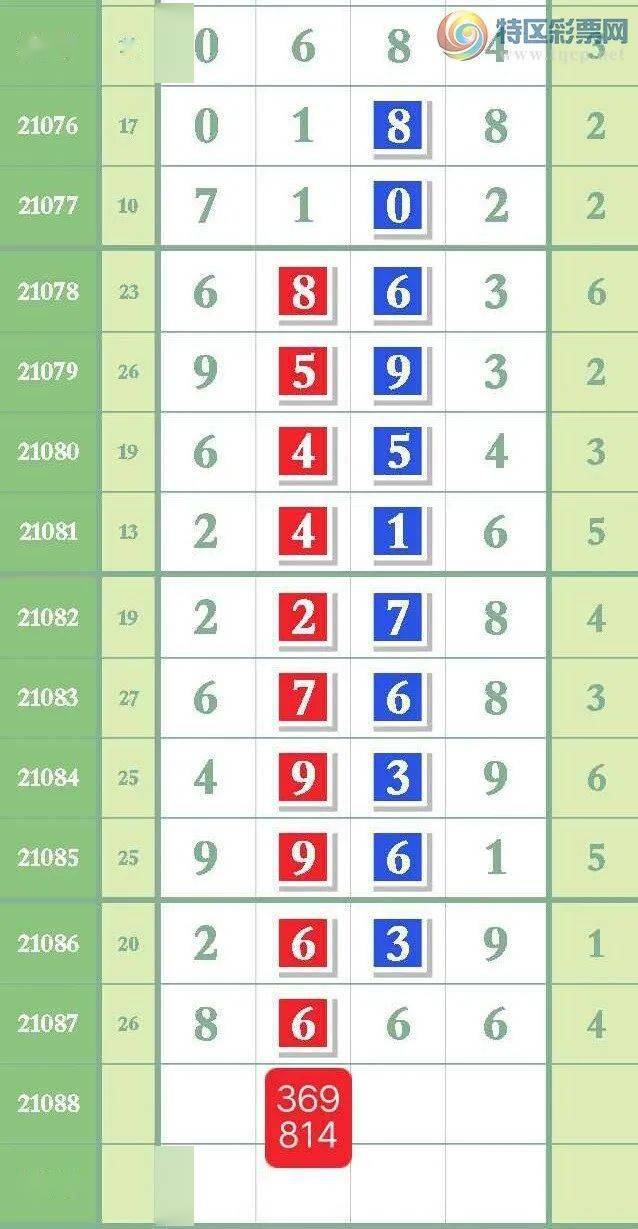 最准一肖一码一一子中特7955,科学评估解析_AR28.592