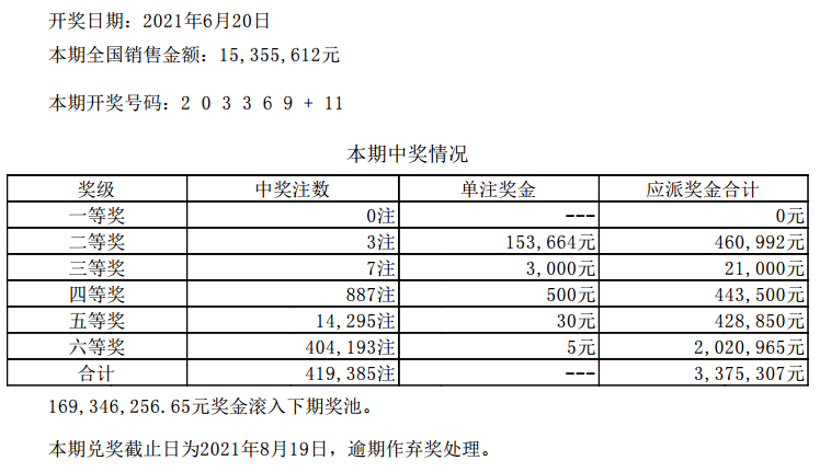 新澳门六开彩开奖结果2020年,深度解答解释定义_限定版34.426