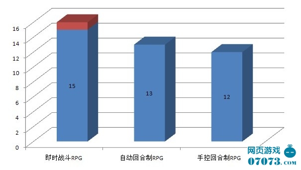 最新网页游戏测试时间表及其重要性概览