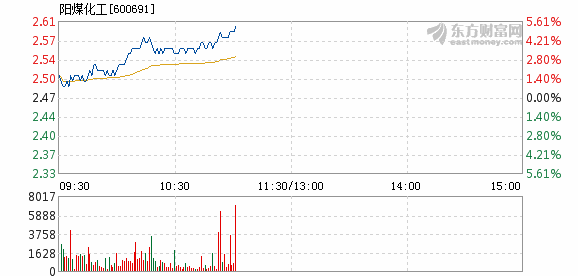 阳煤化工增发最新动态消息速递