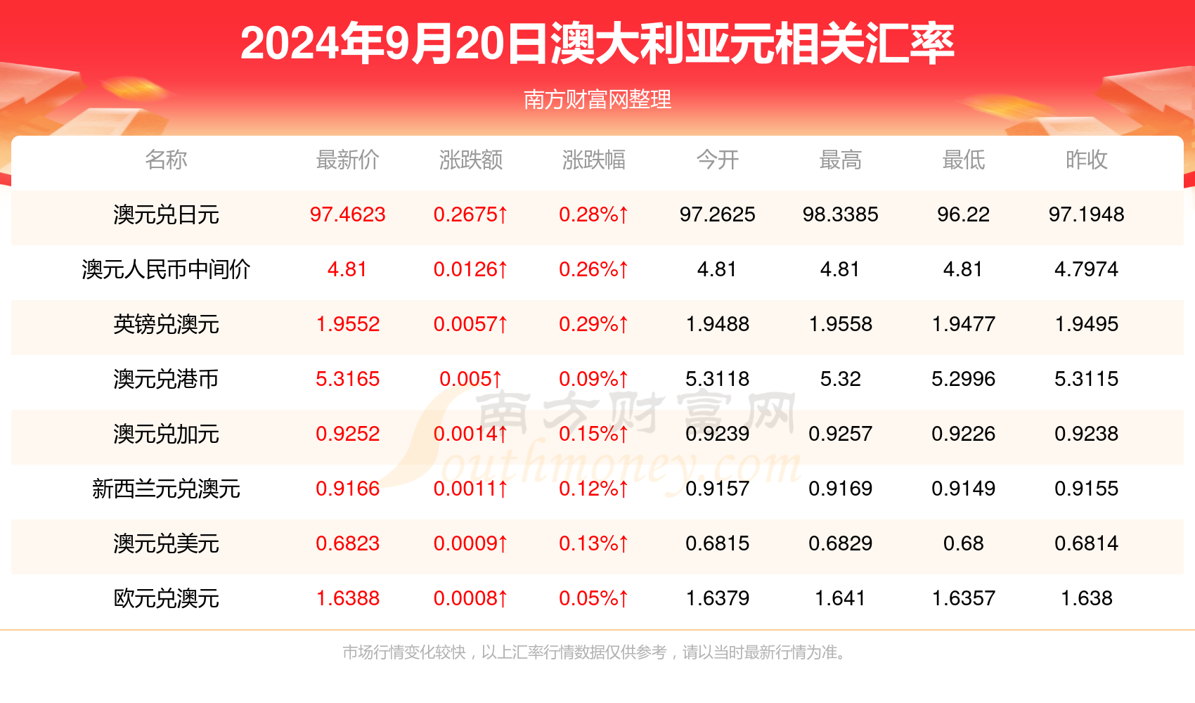 新澳今天晚上开奖结果查询表,全面执行数据方案_X版50.706