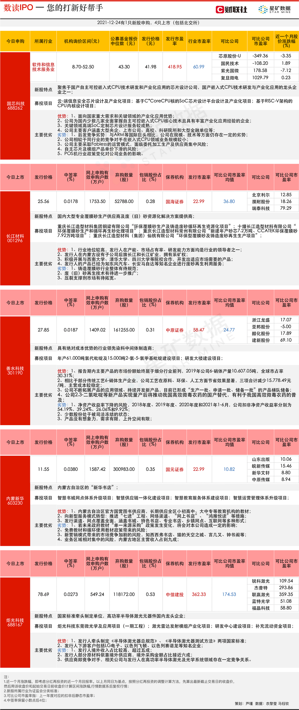 今日香港6合和彩开奖结果查询,深入分析数据应用_标配版24.697