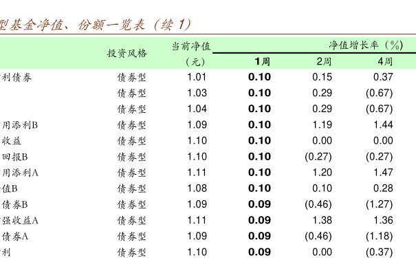 今日最新净值解读，470009基金净值查询详解