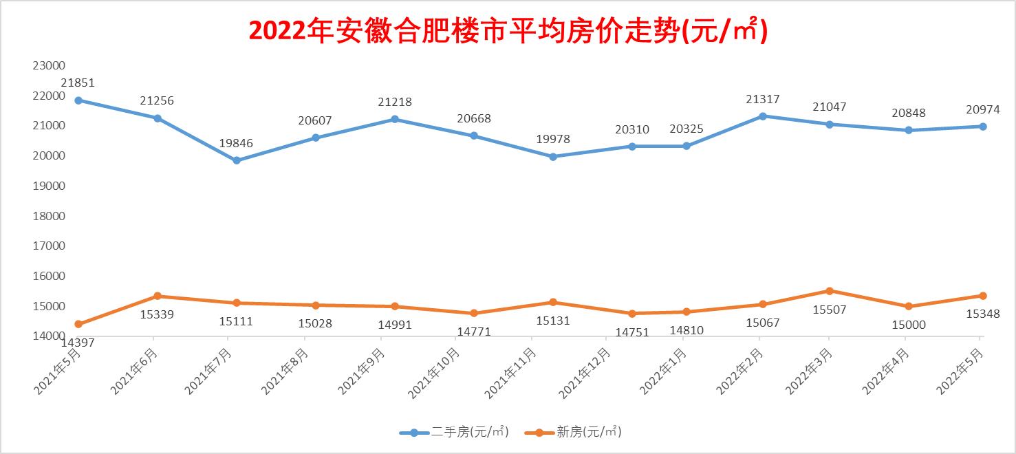 庐江城东房价动态，最新消息、市场走势与购房指南