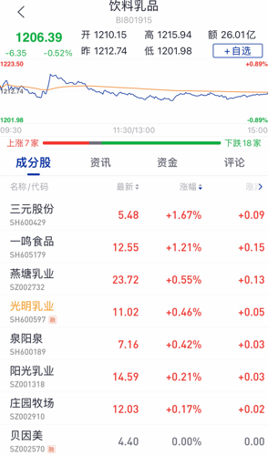 光明乳业最新动态与行业趋势，股票消息、公司动态及市场展望