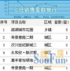 汉川最新房产动态全景解析——汉川房产信息网独家呈现