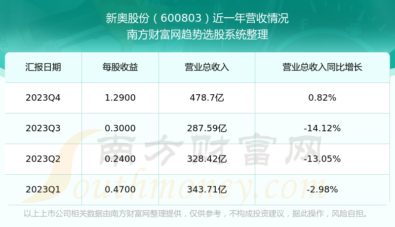 新奥彩2024最新资料大全,实地分析数据设计_VIP32.756