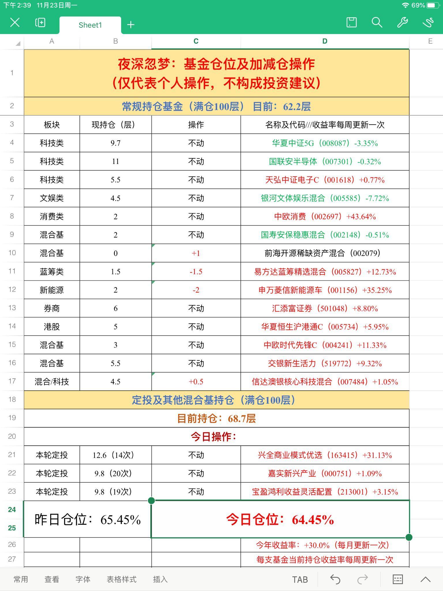 2024天天彩资料大全免费,快速问题处理策略_入门版90.659