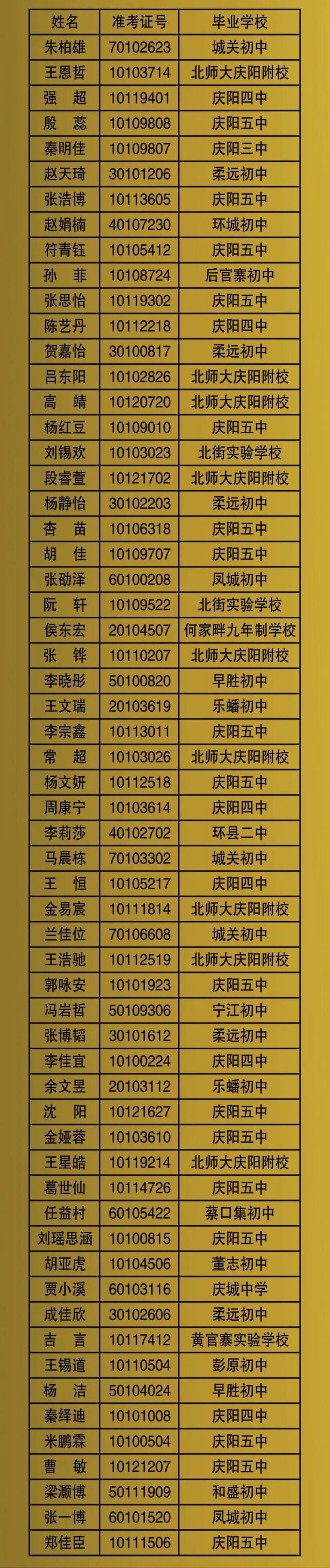 庆阳市科学技术局最新招聘启事