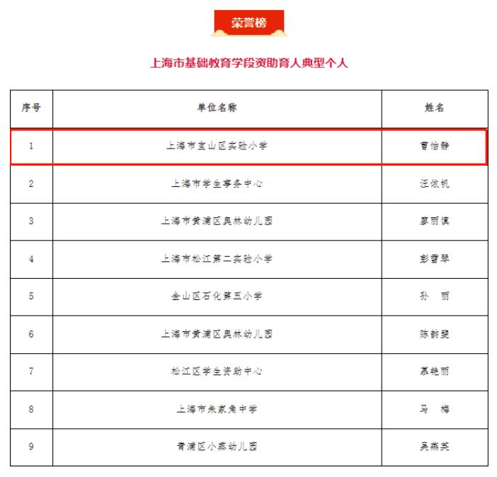 奉贤区成人教育人事任命重塑未来教育格局的关键行动