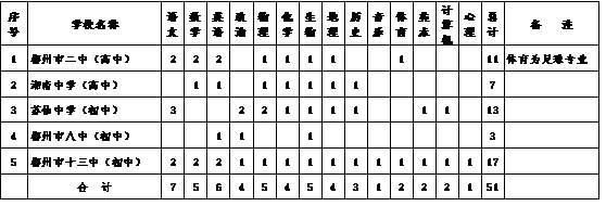 苏仙区小学最新招聘公告概览