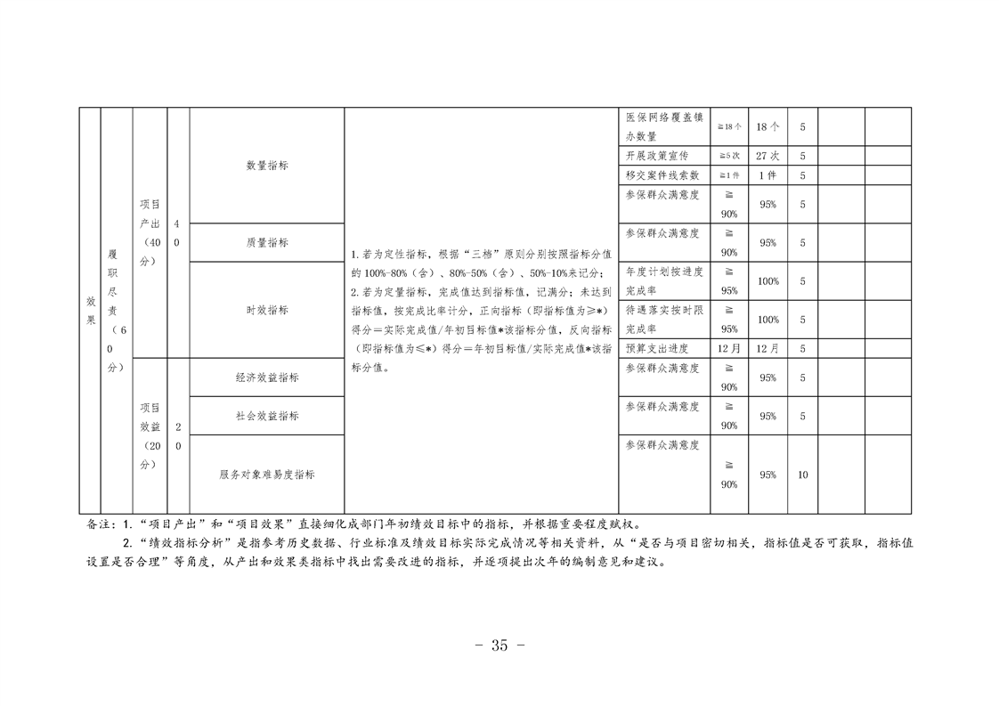 洋县医疗保障局未来发展规划概览