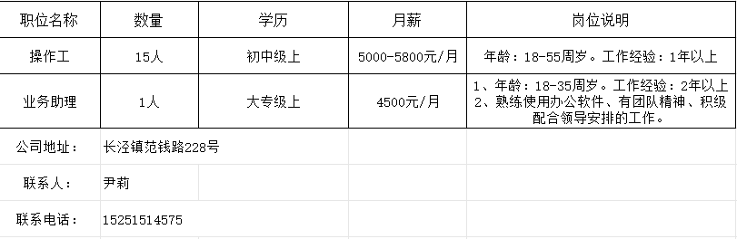 皇桐镇最新招聘信息汇总