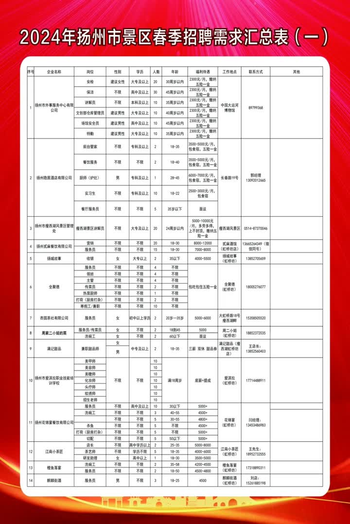 妙皇乡最新招聘信息总览