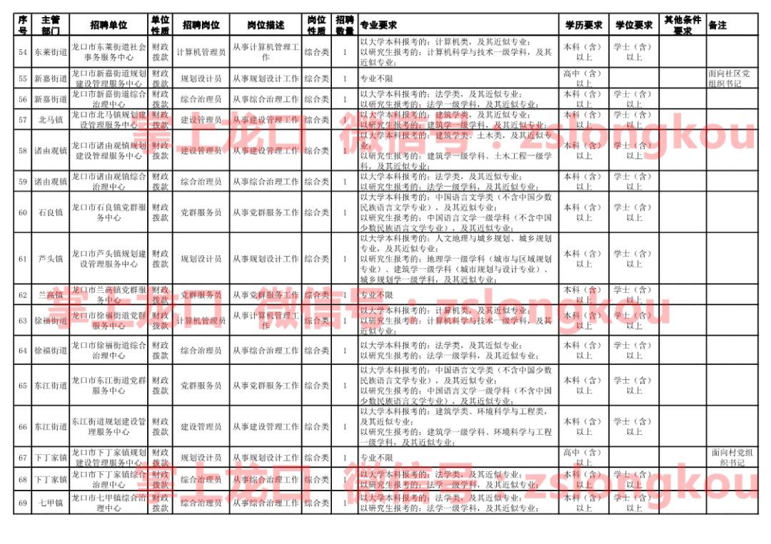 龙口市康复事业单位招聘最新信息汇总