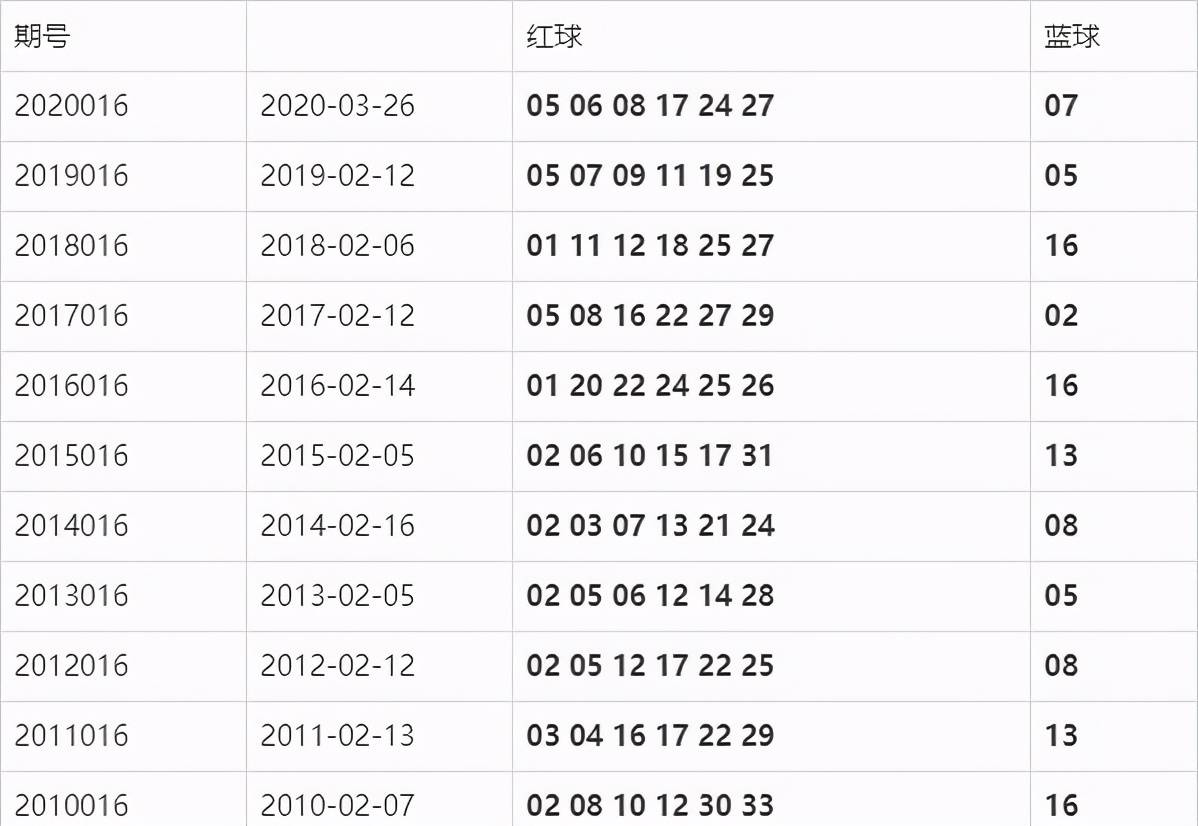 双色球最新结果开奖号,整体规划执行讲解_Deluxe52.705