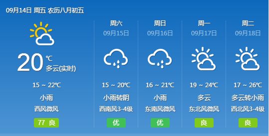 杂姆那布村天气预报更新通知