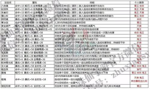 澳门六合,系统评估说明_手游版40.835