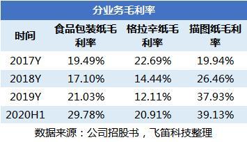 2024澳门特马今晚开奖53期,收益成语分析落实_5DM84.557