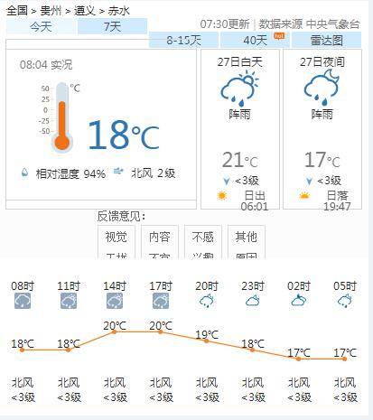 保安乡天气预报更新通知