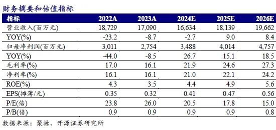 香港资料大全正版资料2024年免费,实践性计划实施_Notebook42.900