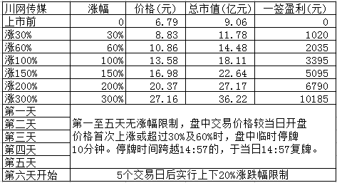 澳门三肖三码三期凤凰,收益分析说明_FT81.224