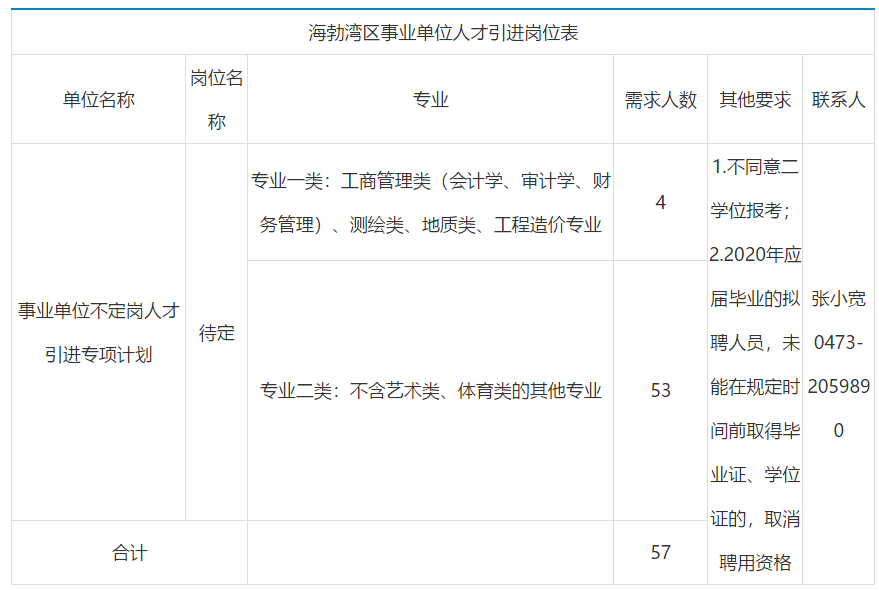 海勃湾区成人教育事业单位最新人事任命动态