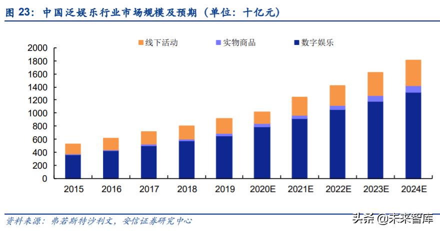 2024新澳天天彩资料免费提供,专业调查解析说明_复古版57.962