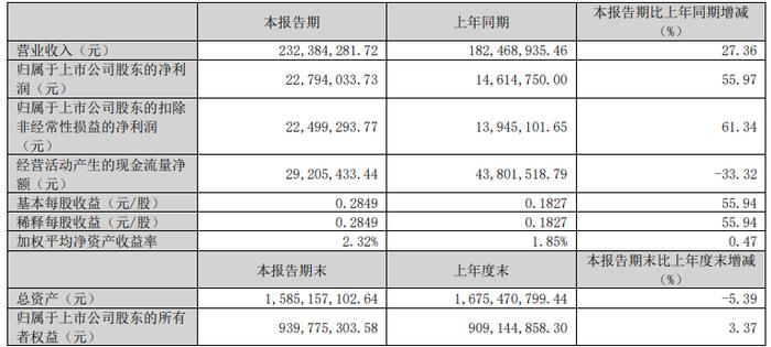 管家婆2024正版资料大全,数据计划引导执行_3K97.55