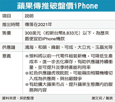 2024澳门开奖历史记录结果,准确资料解释落实_iPhone49.725