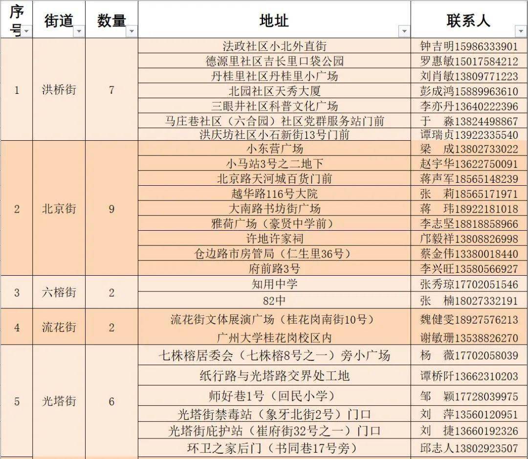 克拉玛依区体育馆人事任命最新动态