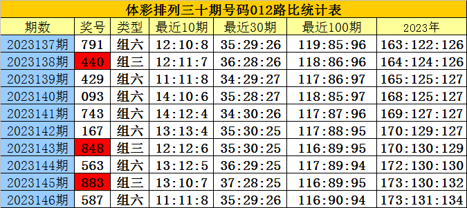 白小姐四肖四码100%准,实地考察数据解析_开发版13.597