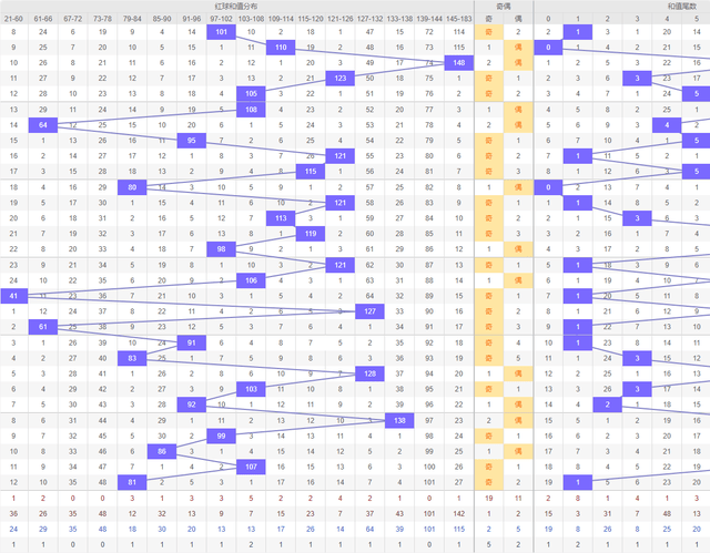 2024年新澳门彩历史开奖记录走势图,实时解析数据_bundle46.884