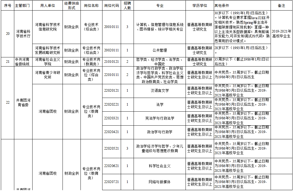 榆中县成人教育事业单位招聘启事概览