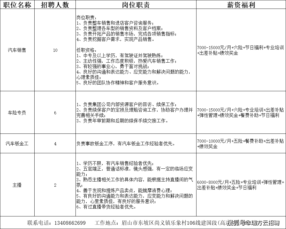 东坡区数据和政务服务局招聘公告详解