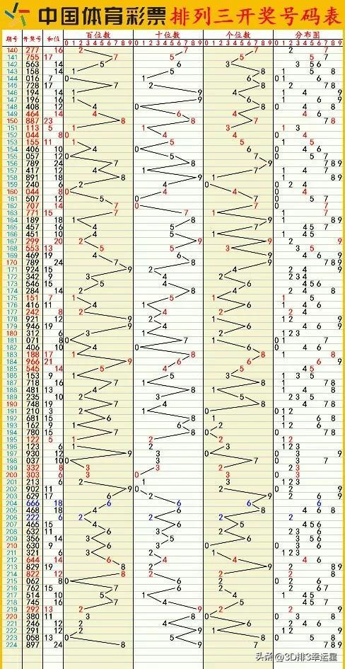 新澳今晚六给彩开奖结果,最新分析解释定义_VR61.861