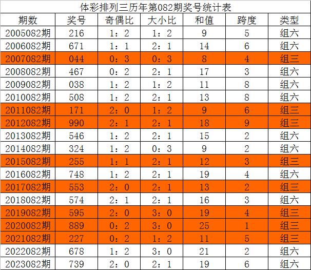 三中三免费资料,实地策略评估数据_专家版15.310