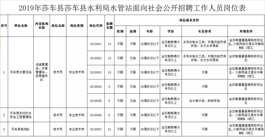 盱眙县水利局招聘启事概览