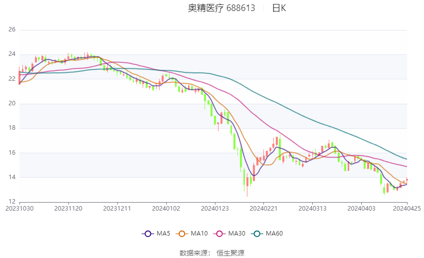 2024香港港六开奖记录,深层计划数据实施_mShop83.693