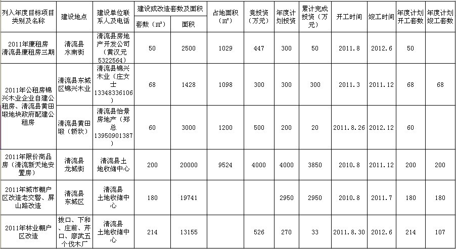 清流县医疗保障局最新项目概览与动态分析