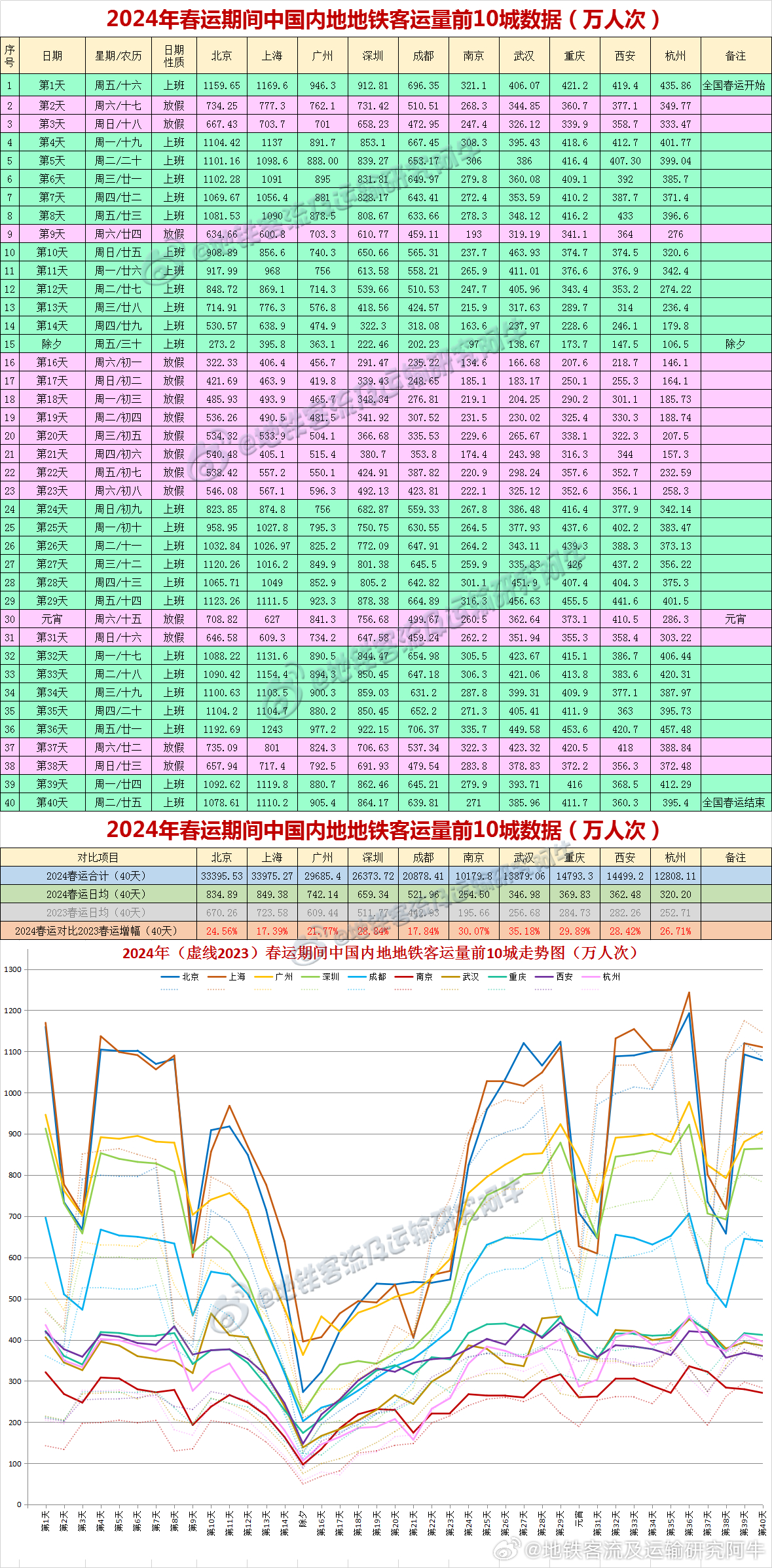 2024年新澳开奖结果查询表,高速响应计划实施_kit78.307