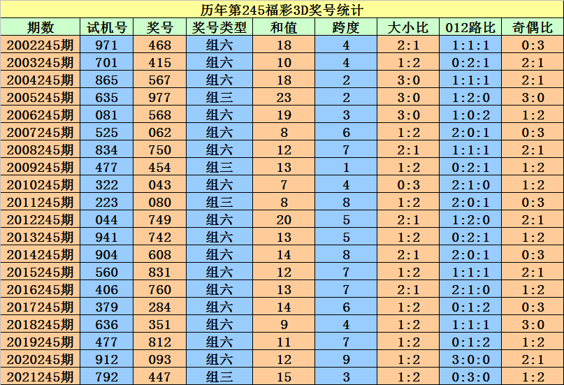 香港二四六开奖资料大全_微厂一,适用实施计划_尊贵版92.885