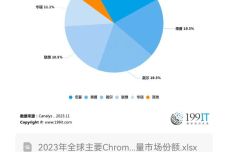 新澳门原料免费,创新执行计划_Chromebook25.38