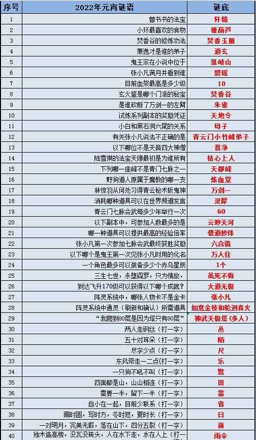 香港最快免费资料大全,高度协调策略执行_社交版80.986