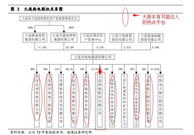 大连热电重组最新消息,实际解析数据_精装版26.415