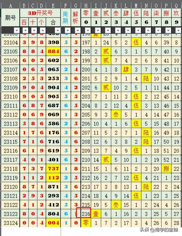 2024新奥历史开奖记录19期,全面分析应用数据_特别版83.46