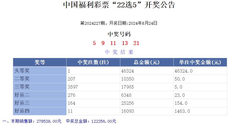 奥门六开奖号码2024年开奖结果查询表,经典分析说明_Kindle65.401